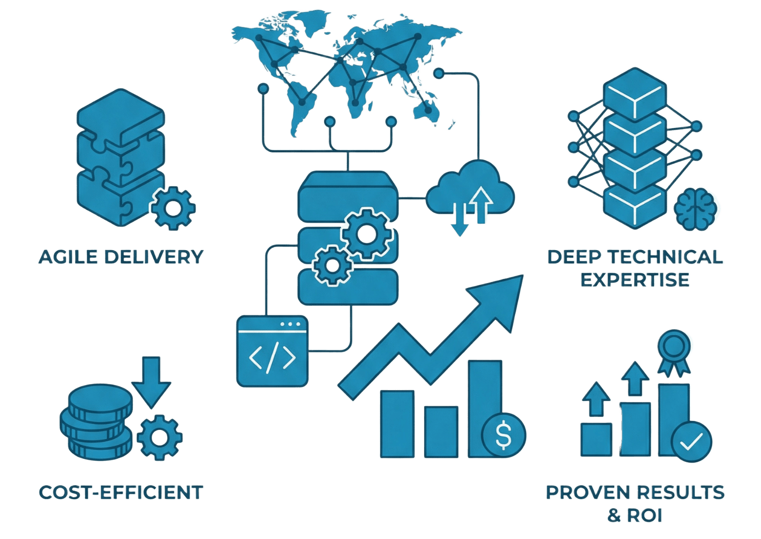 IT services
